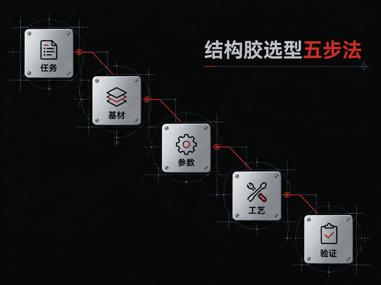 新能源汽车结构胶任务基材参数工艺验证五步选型法
